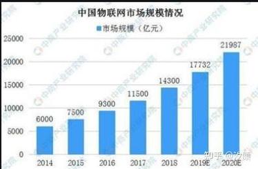 物联网应用技术专业介绍!,广州松田职业学院物联网应用技术你值得拥有