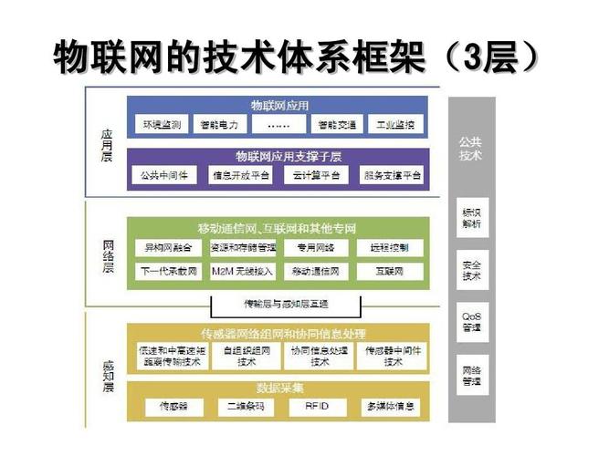 《物联网概论》总复习答案ppt