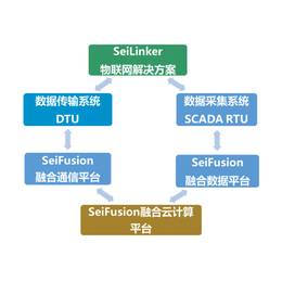 物联网_物联网技术_旭丰科技(优质商家)_其他通信传输设备_第一枪