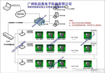 【科启奥智能终端机工厂物联网 车间物联网设备】价格_厂家_图片