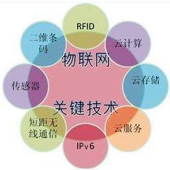 物联网应用